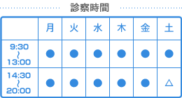 診療時間